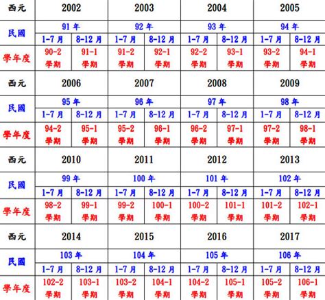 2017年是什麼年|2017年是民國幾年？ 年齢對照表